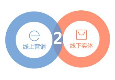 經(jīng)此一“疫” 信息技術(shù)咨詢服務(wù)如何賦能中小型餐飲企業(yè)未來(lái)生存與發(fā)展